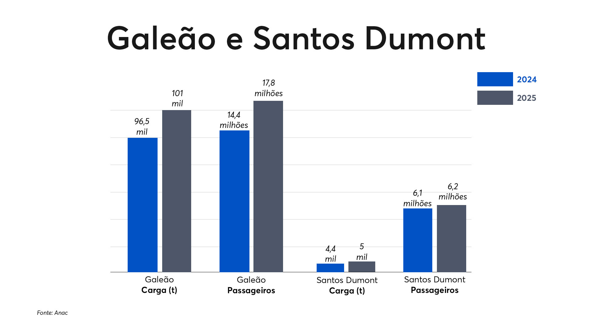 Arte Galeão e Santos Dumont