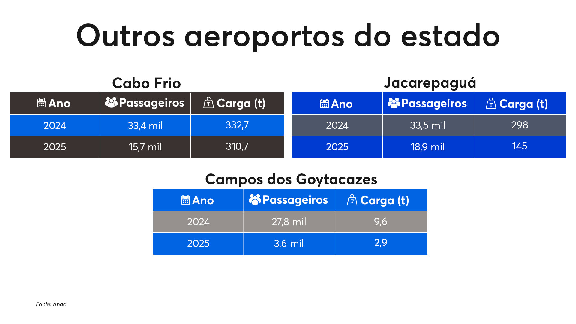 Arte outros aeroportos RJ