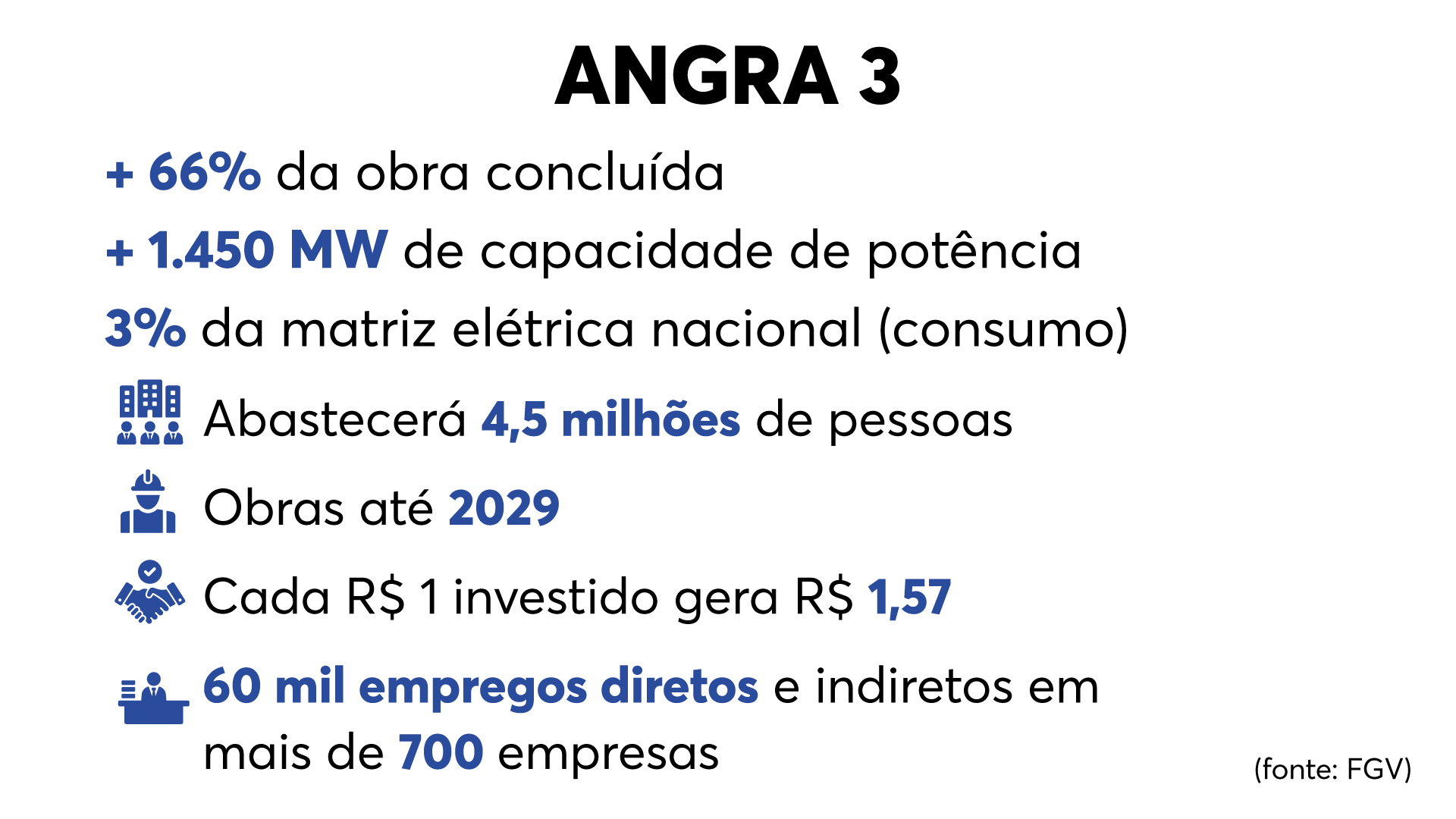 arte Angra 3