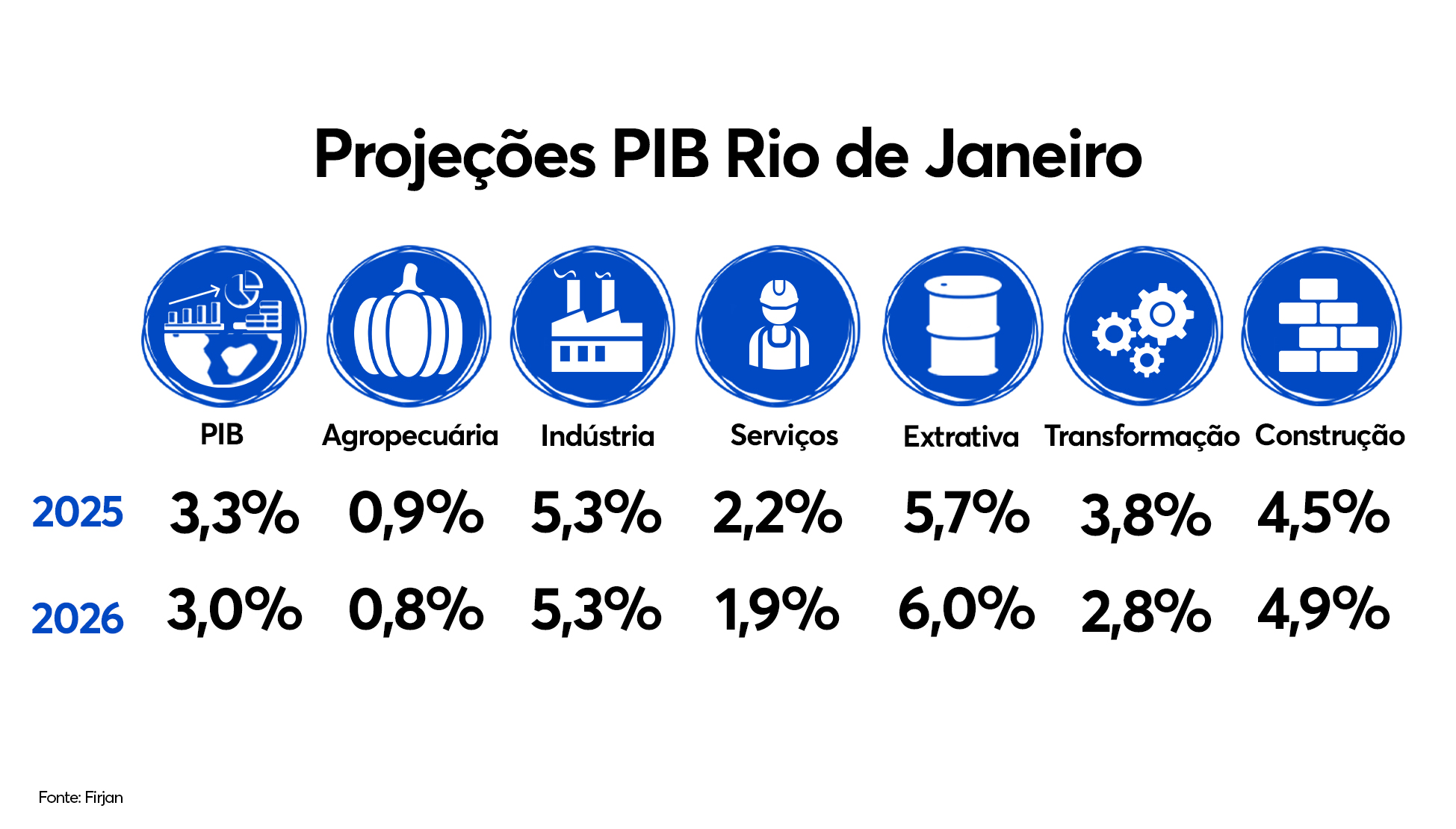 arte pib brasil
