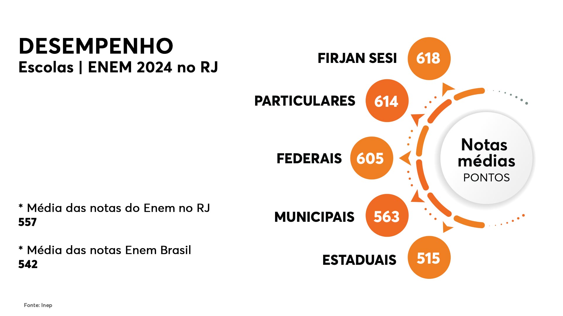 arte notas enem
