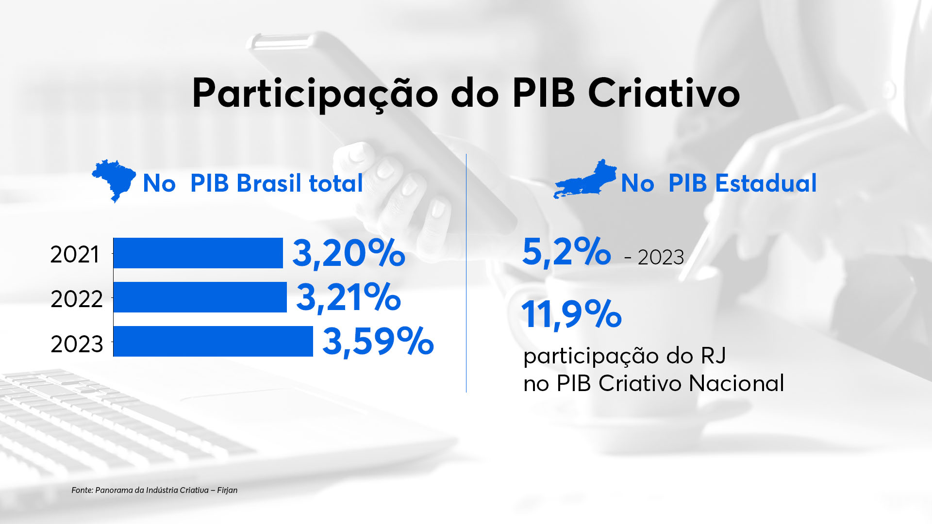 arte PIB Criativo