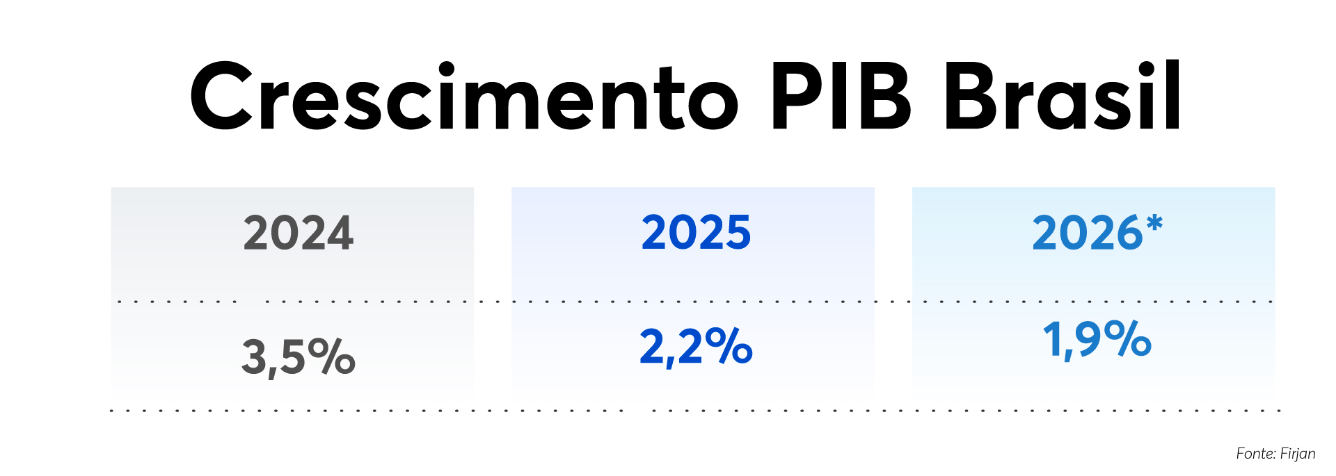 arte PIB Brasil