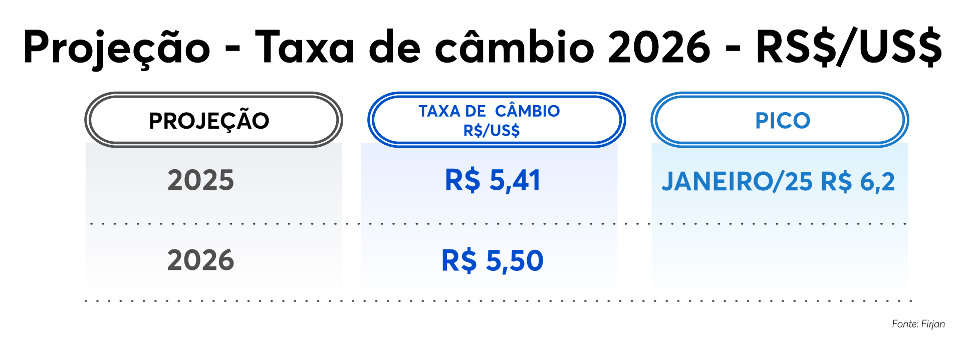 Arte Cambio