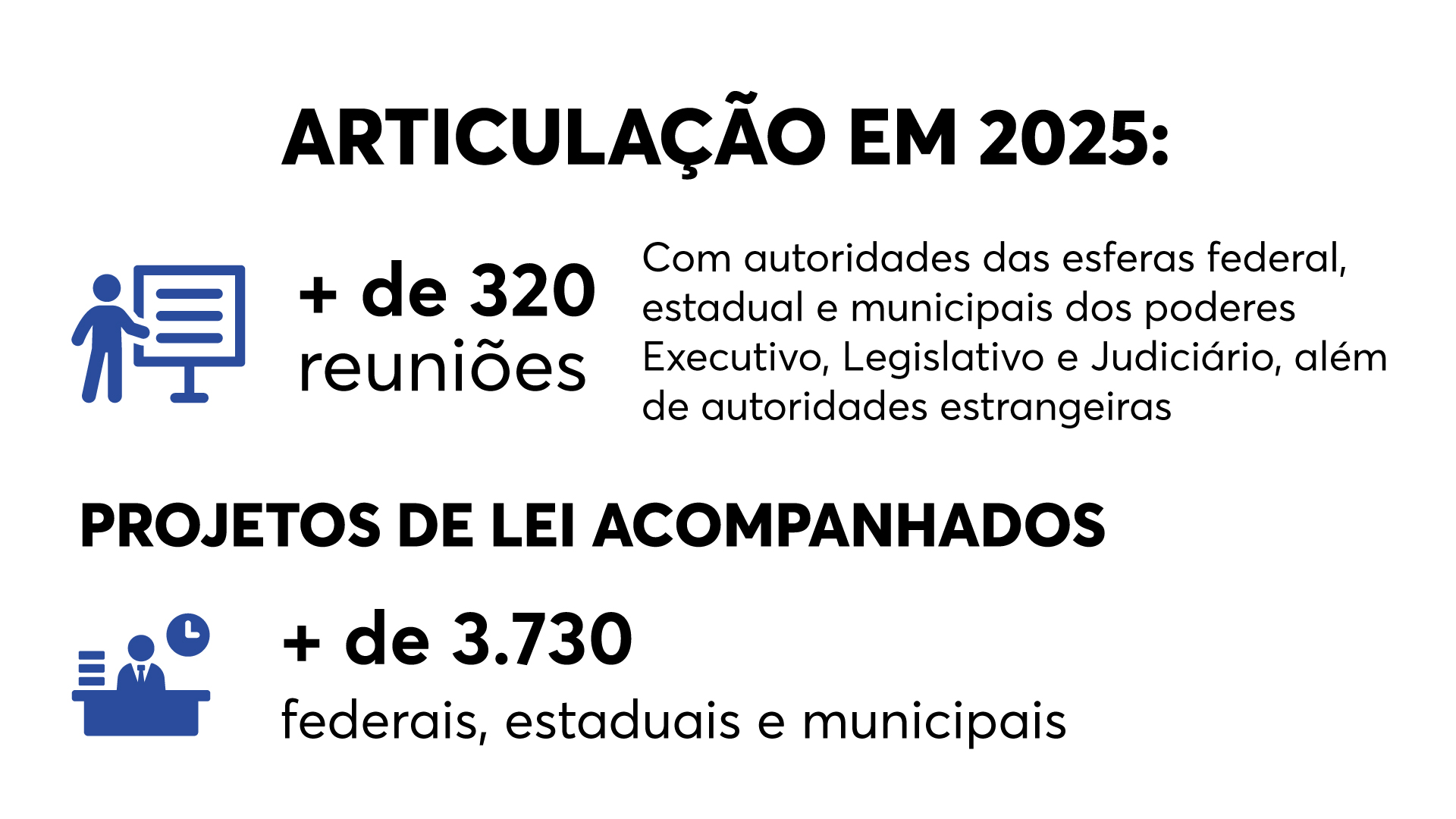 arte articulação