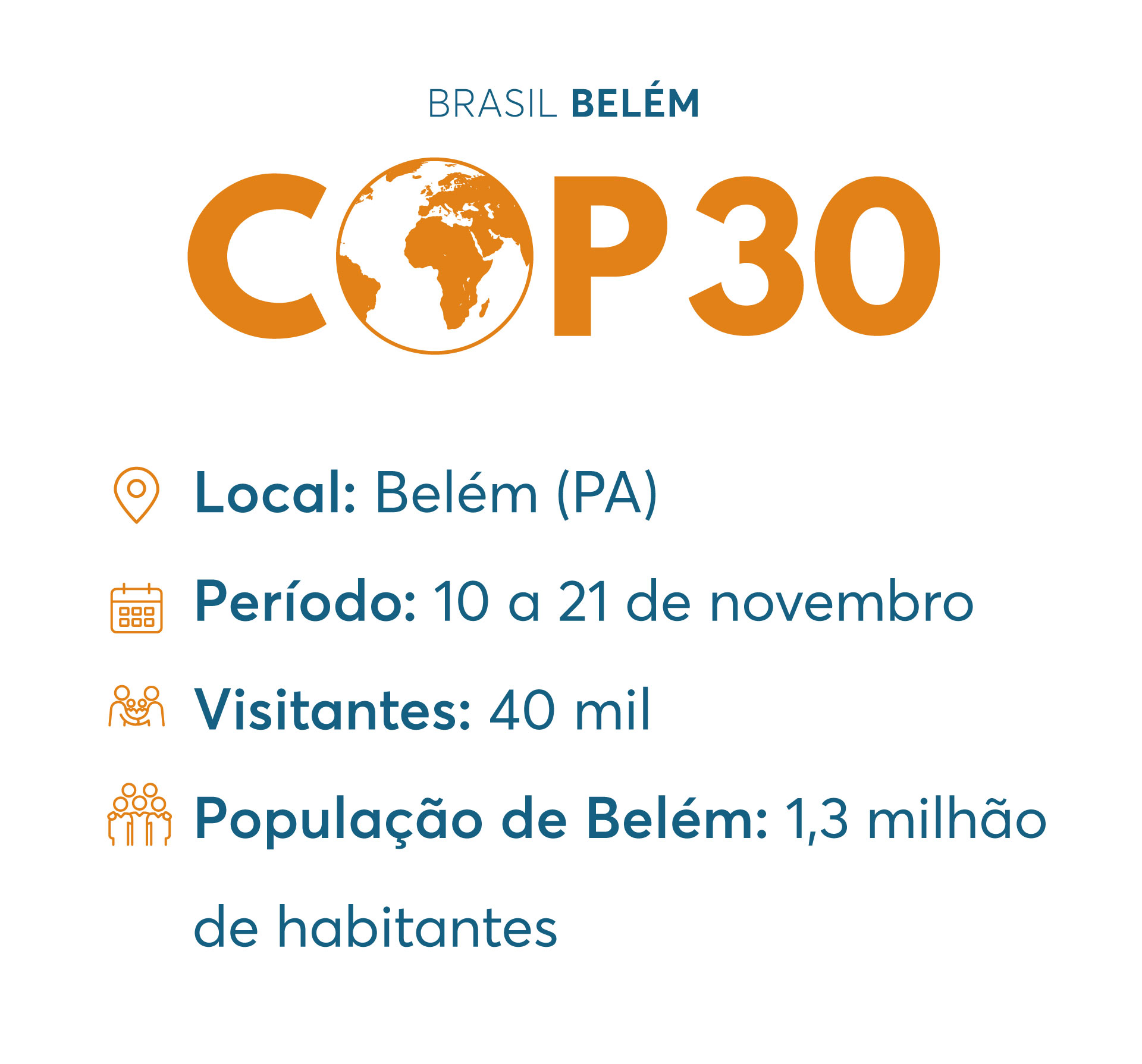 Arte sobre a COP 30