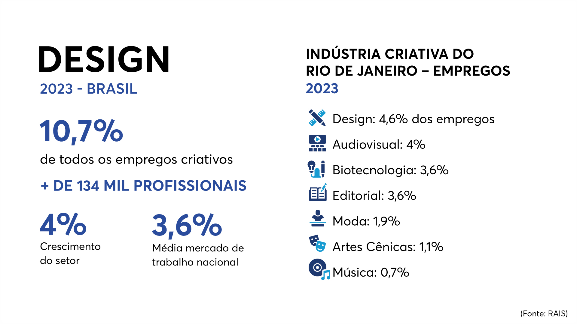 arte design