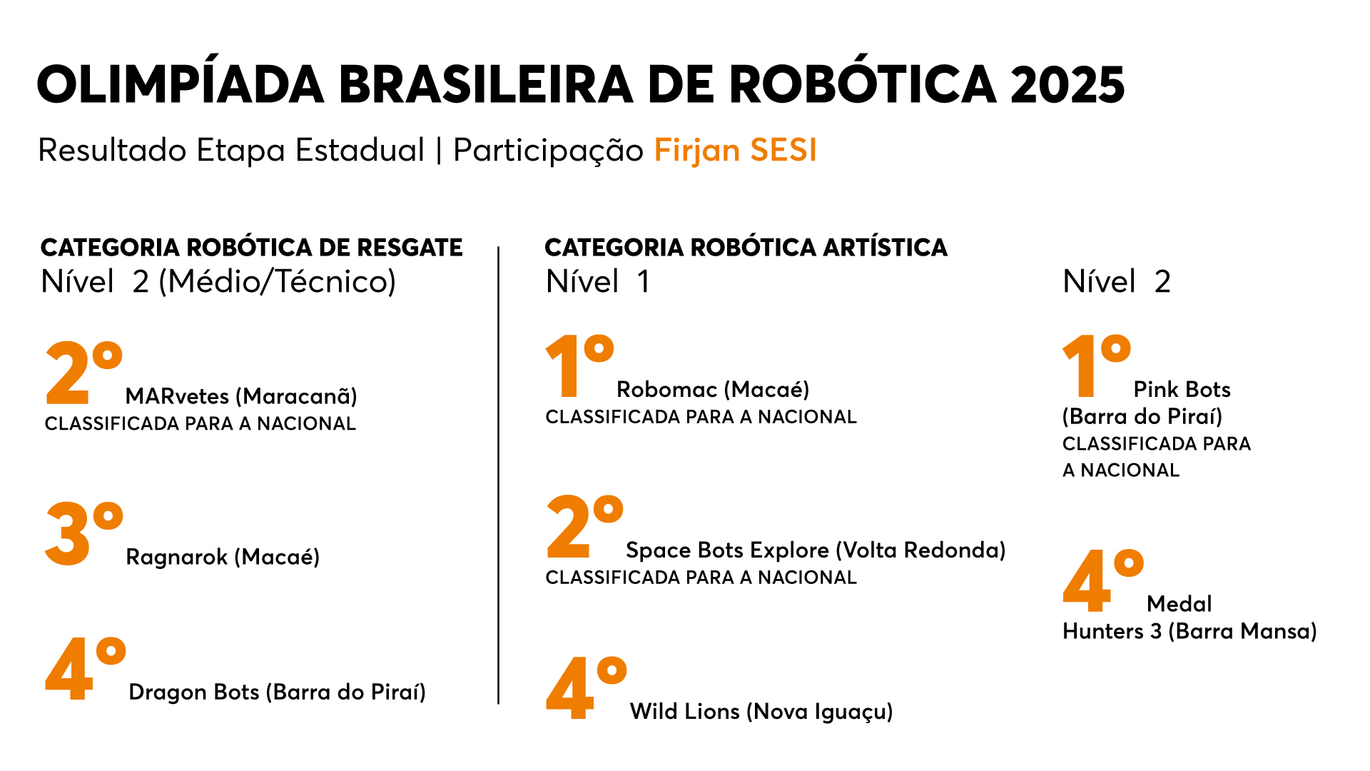 arte sobre OBR
