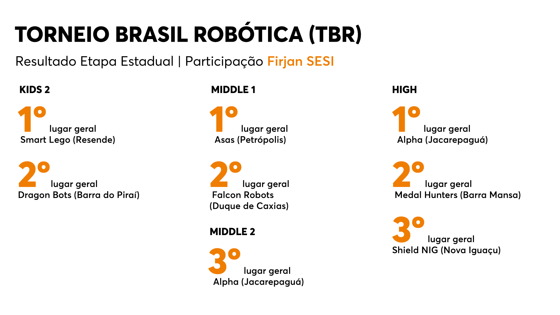 Arte torneio TBR